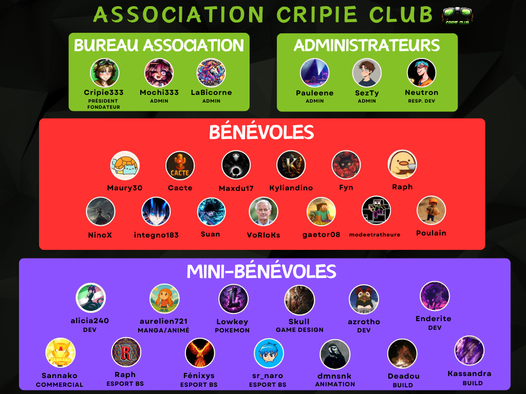 Organigramme Cripie Club